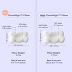 Cloud Align Pillow, Ergonomic Zero-Pressure Soft Memory Foam Pillow for Neck Pain Relief